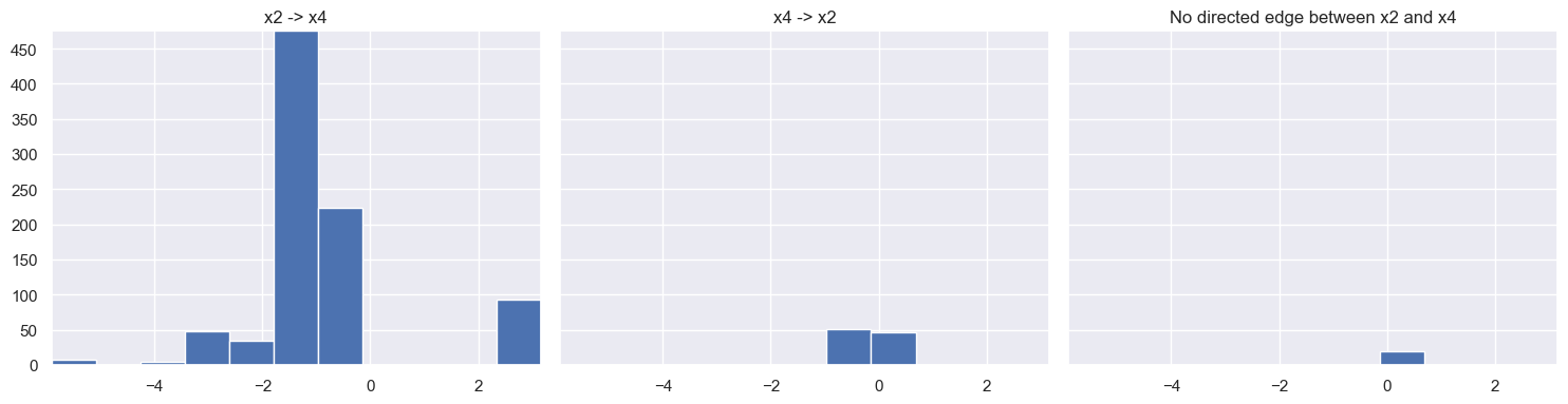../_images/bootstrap_hists.png
